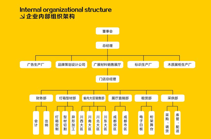 成都標識